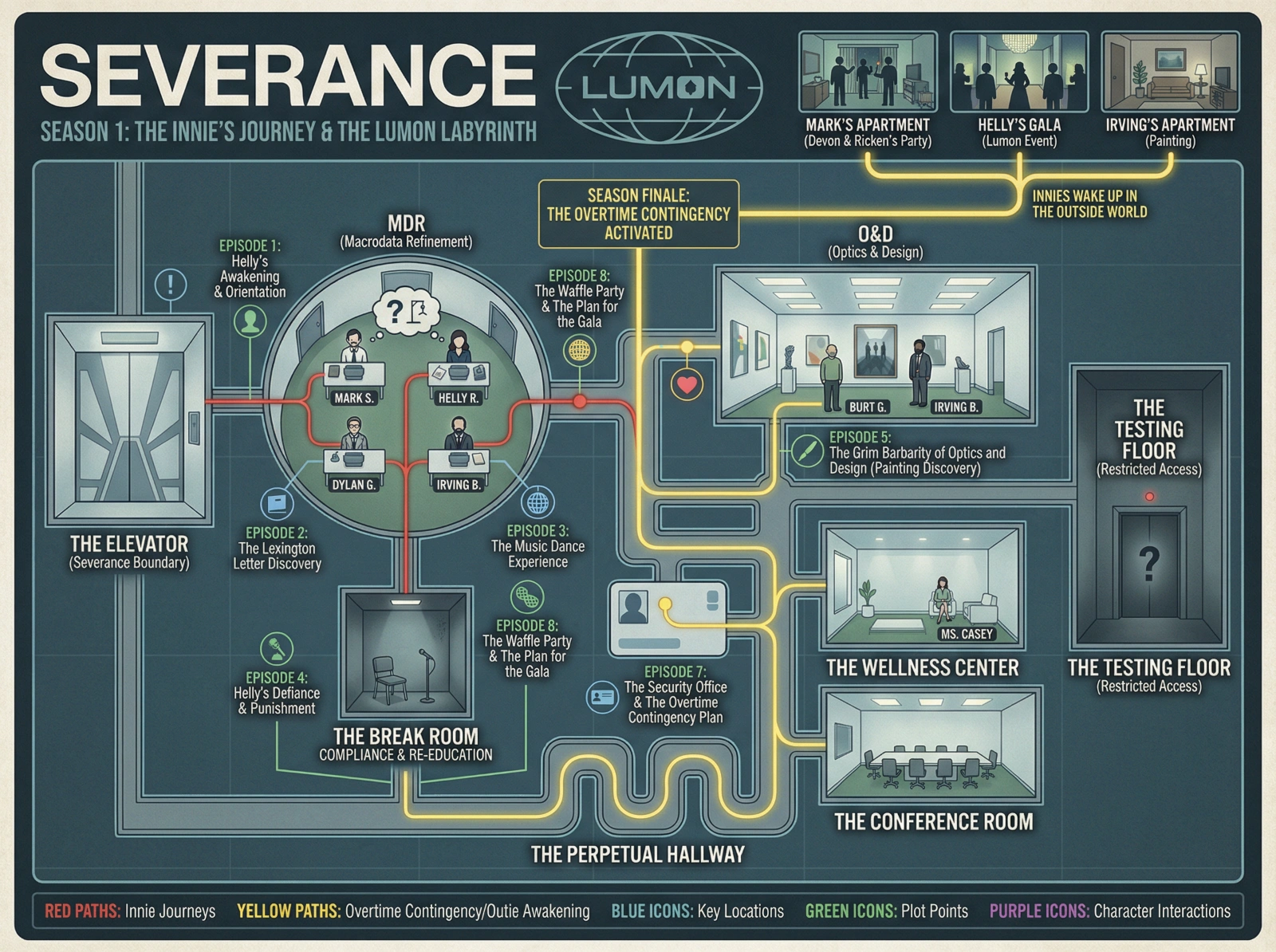 Severance S1 Plot Map